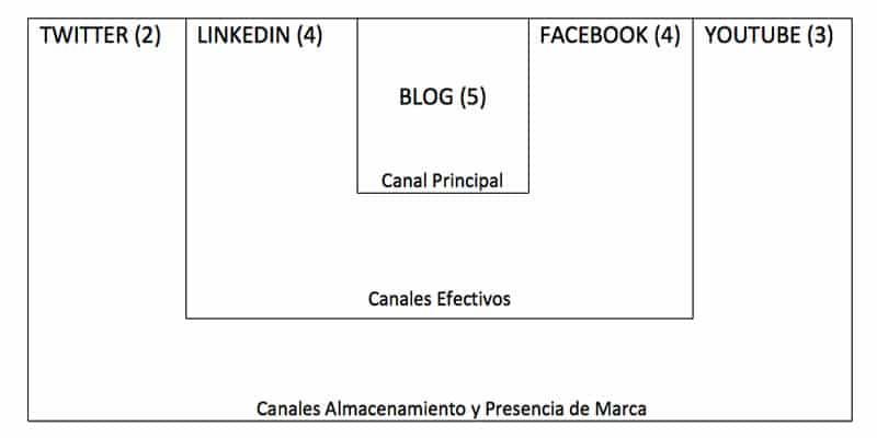 diagramacion-dsd