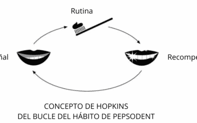 Caso Pepsodent